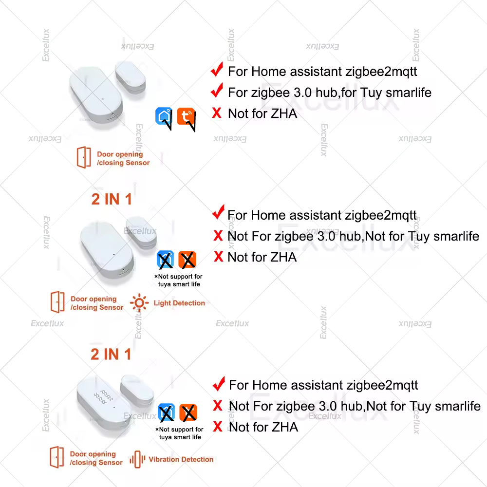 Zigbee 3.0 Door Window Sensor  - Home Security Business review and price