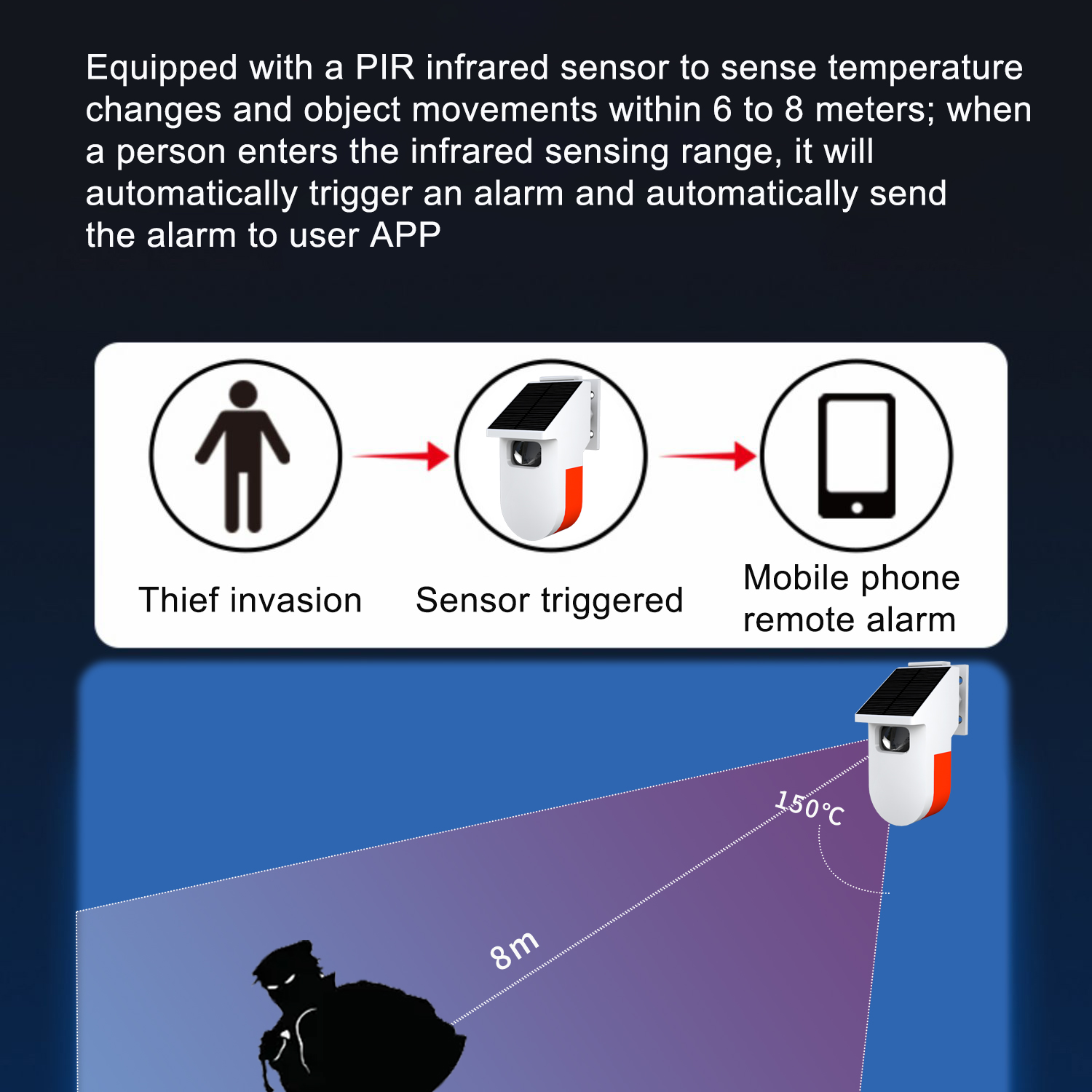 WiFI Motion Presence Sensor Al - Home Security Radar System review and price