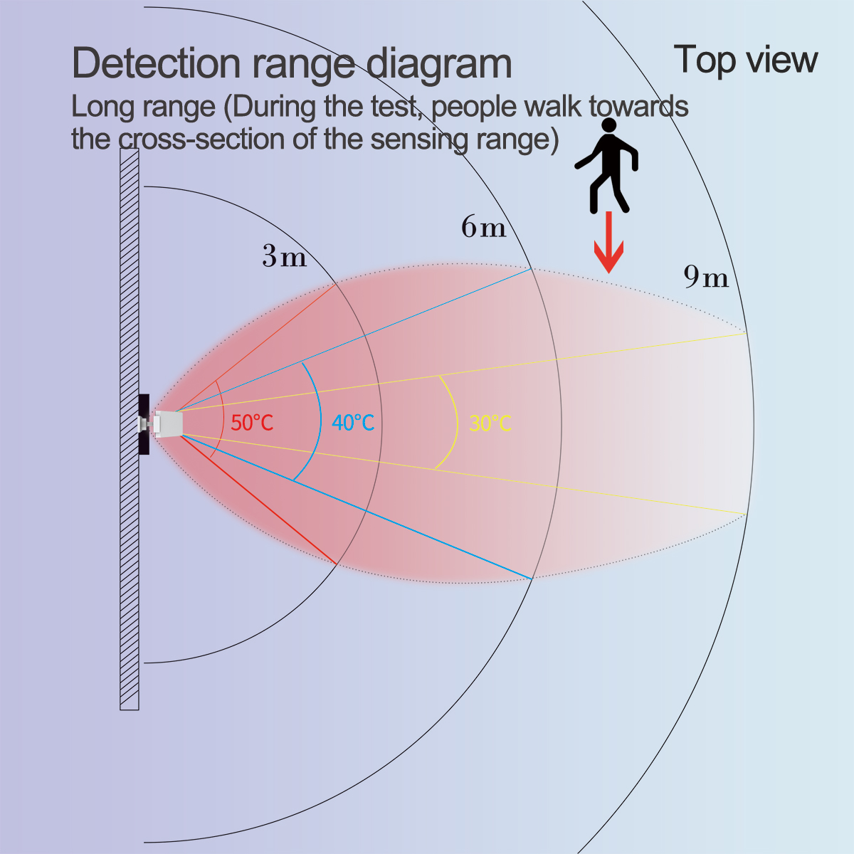 WiFI Motion Presence Sensor Al - Home Security Radar System review and price