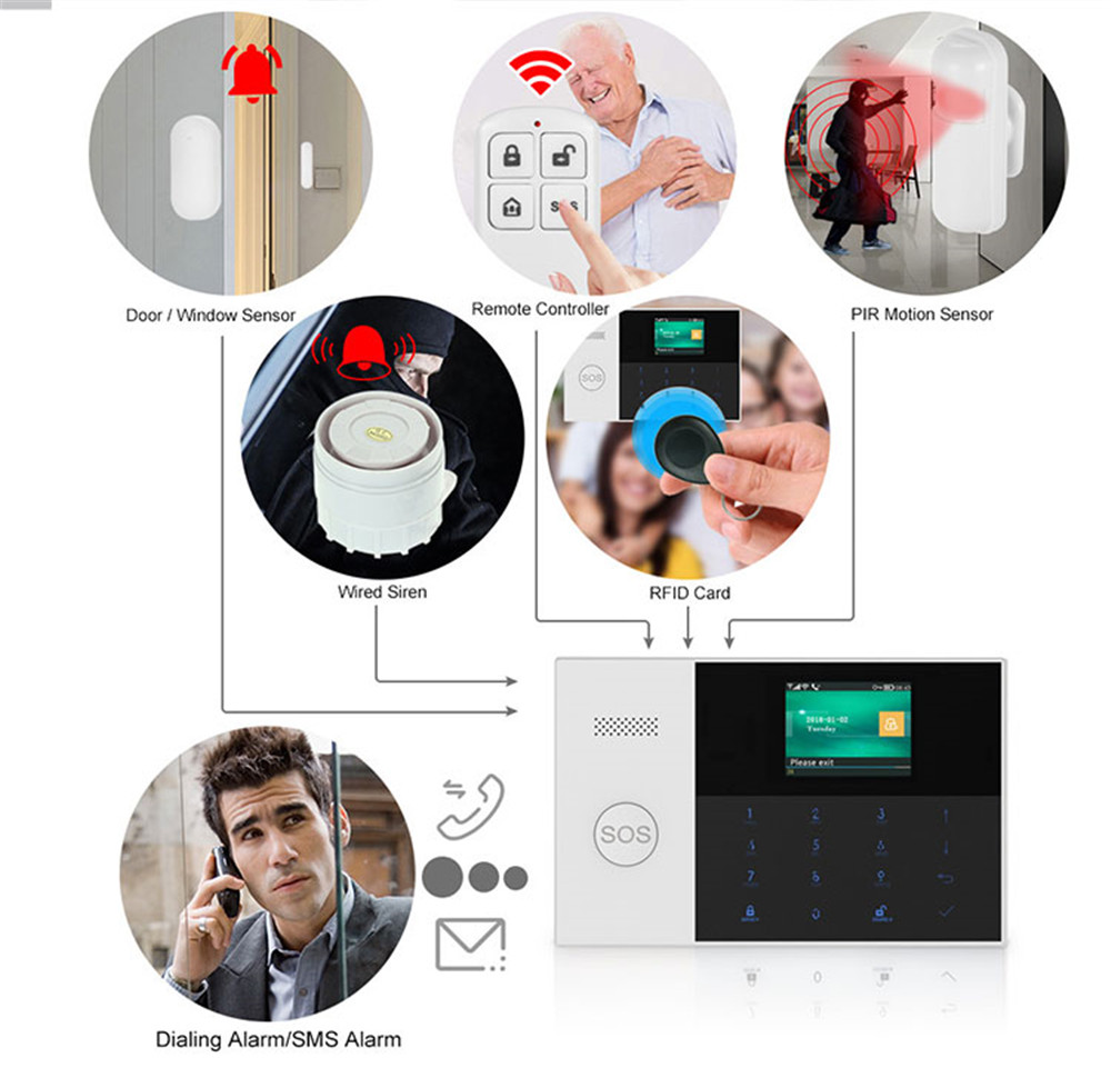PGST PF-50 High Quality Wirele - Home Security Business review and price
