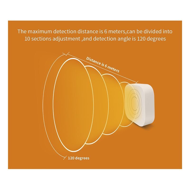 FFYY-Tuya Wifi Human Presence  - Home Security Radar System review and price