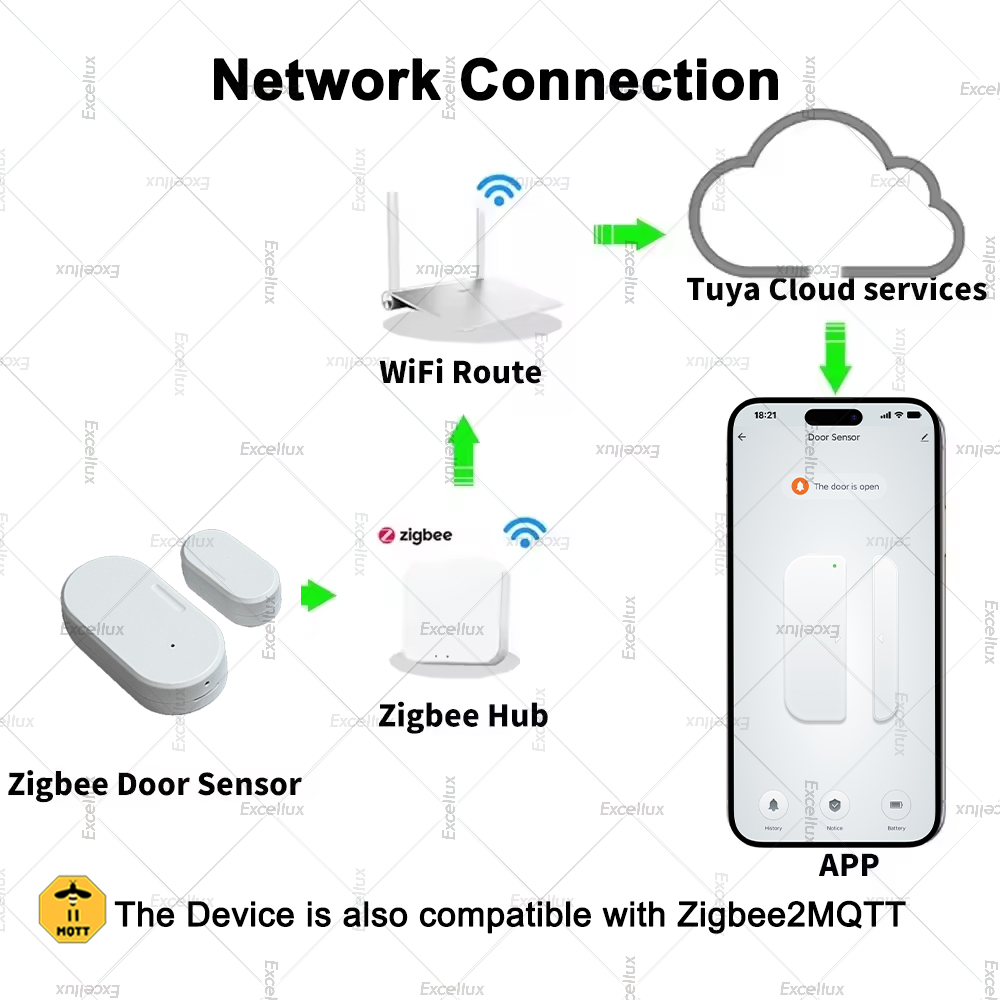 Tuya Zigbee Door Sensor Window - Home Security Door review and price