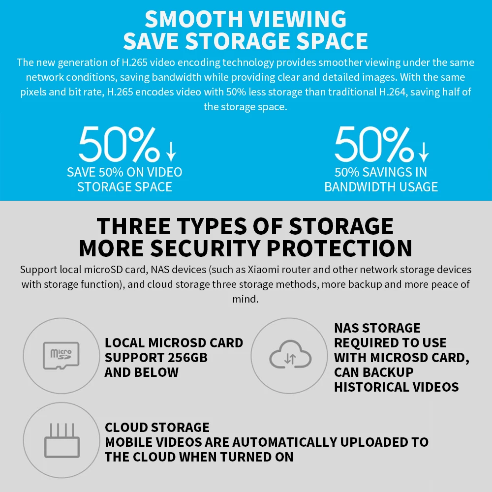 Xiaomi 360° Smart Home Securit - Home Security Lidar review and price