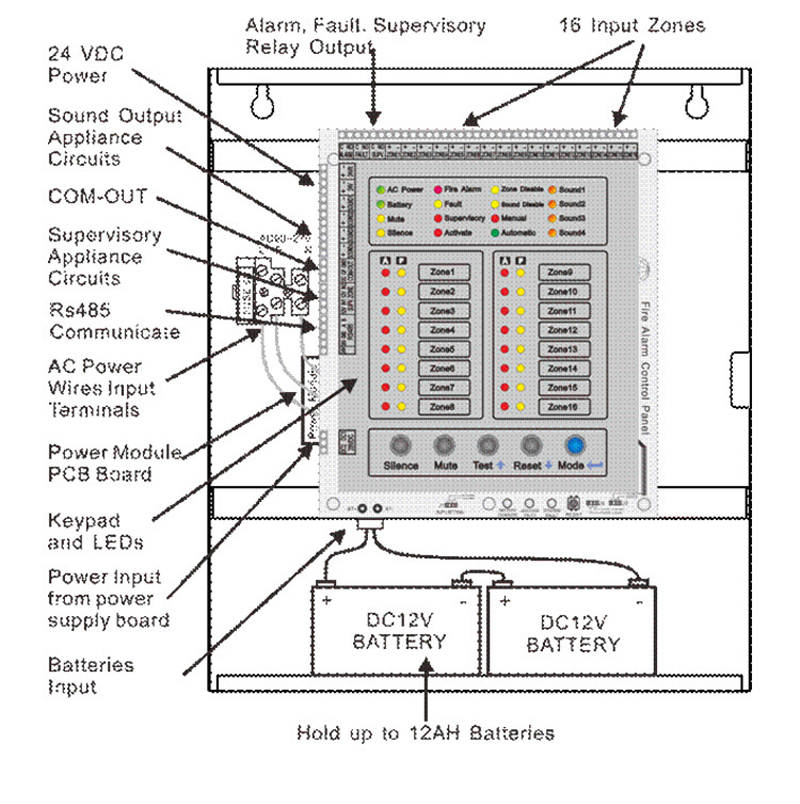 8 Zone Fire Alarm Control Pane - Home Security Zones review and price