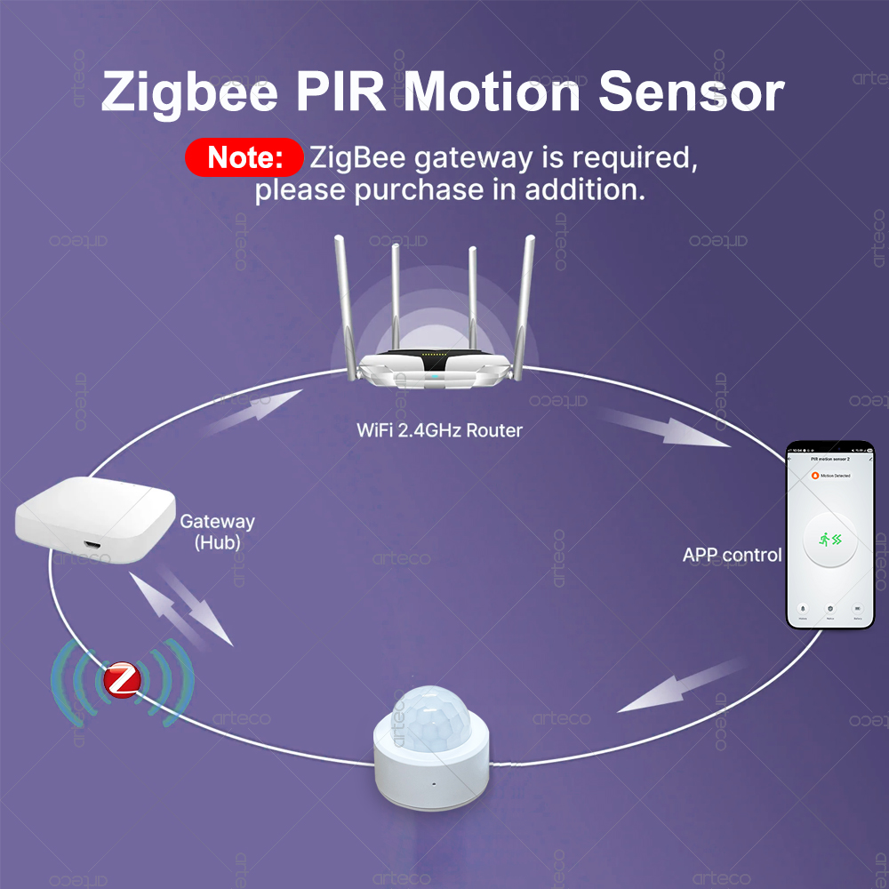 Zigbee 3.0 Mini PIR Motion Sen - Home Security Business review and price
