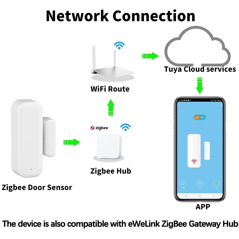 ZigBee Door Window Sensor Wire - Home Security Devices review and price