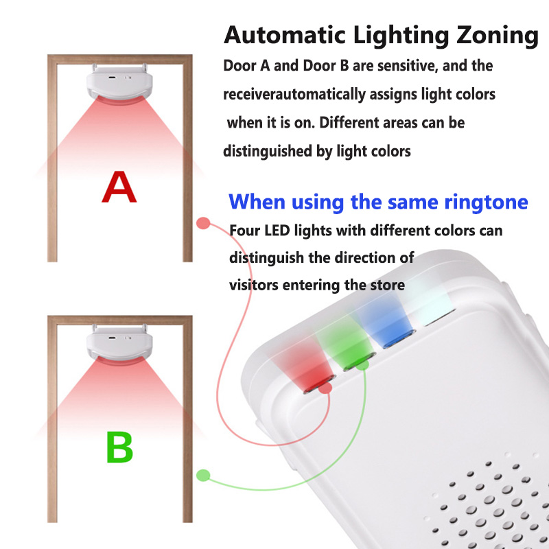 Wireless Welcome Doorbell Home - Home Security Door review and price