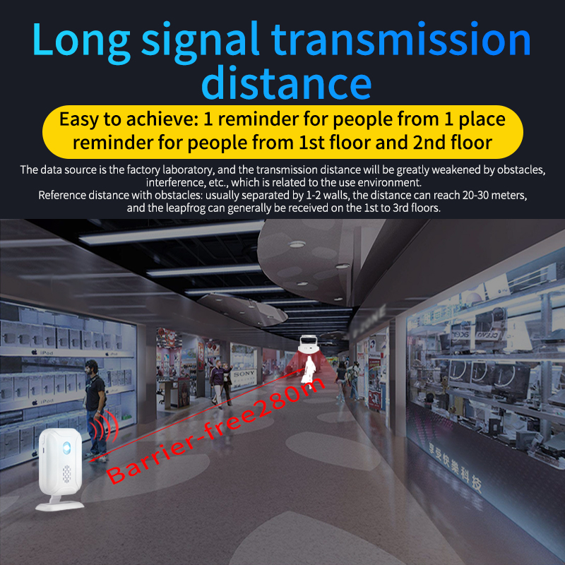 Home Security Wireless Motion  - Home Security Business review and price