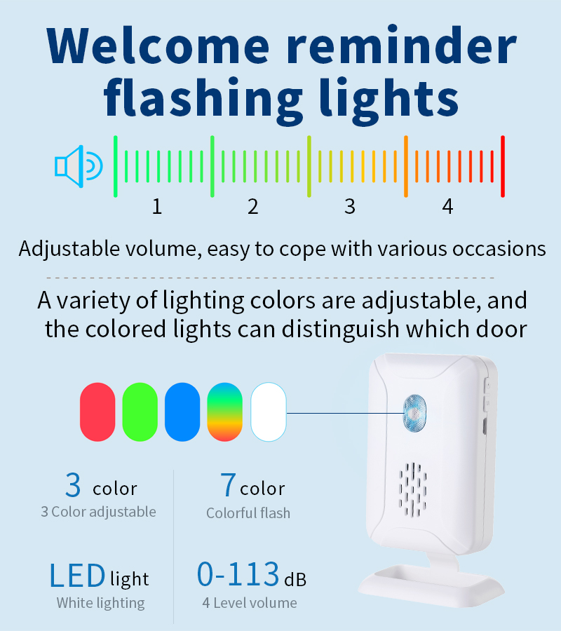Home Security Wireless Motion  - Home Security Business review and price